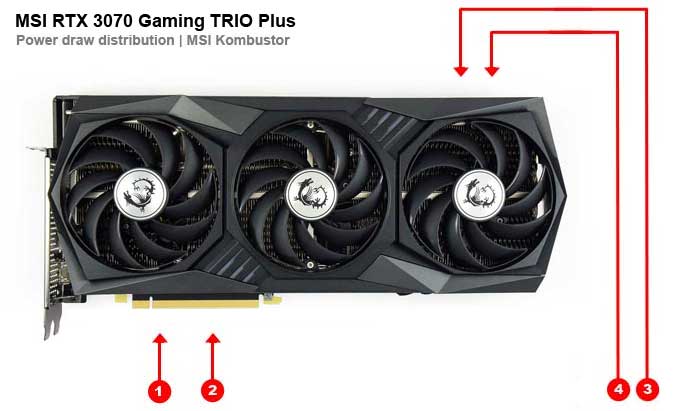 MSI RTX 3070 Gaming TRIO Plus 8G; odběry