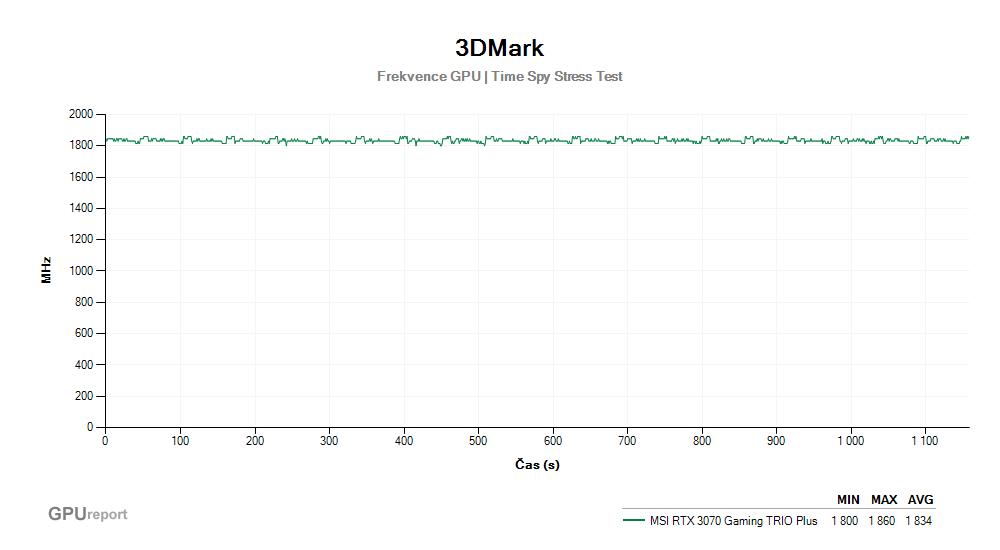 Provozní vlastnosti MSI RTX 3070 Gaming TRIO Plus 8G