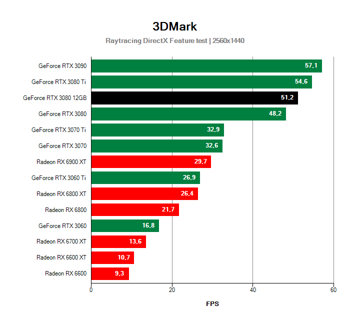 3DMark DirectX Raytracing Feature test