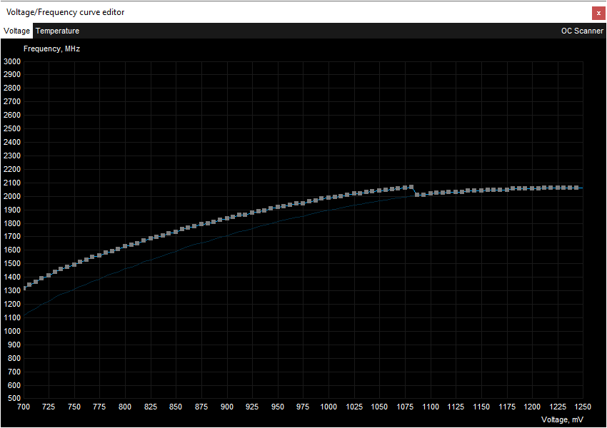 Gainward RTX 3050 GHOST OC 8G ; přetaktování Afterburner VF Curve