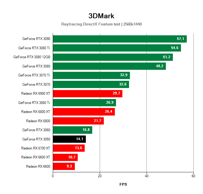 3DMark DirectX Raytracing Feature test