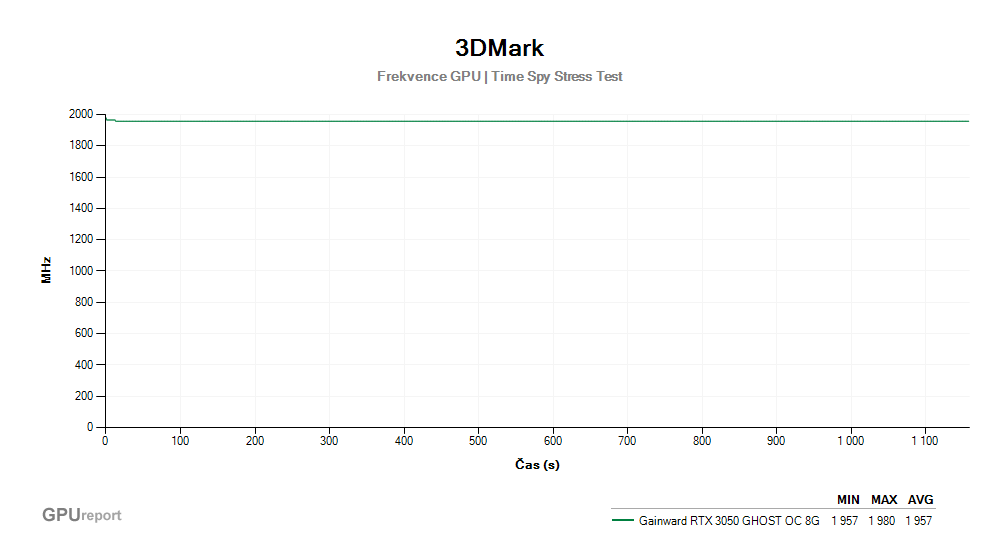 Provozní vlastnosti Gainward RTX 3050 GHOST OC 8G
