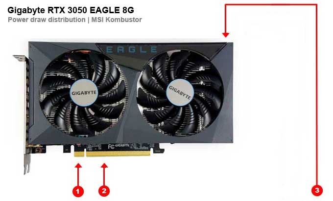 Gigabyte RTX 3050 EAGLE 8G; odběry