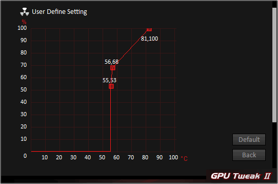 Pro zvětšení klikni Asus GPU Tweak II; nastavení ventilátorů