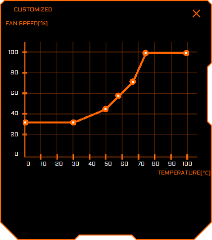 Pro zvětšení klikni Gigabyte AORUS Engine; nastavení ventilátorů