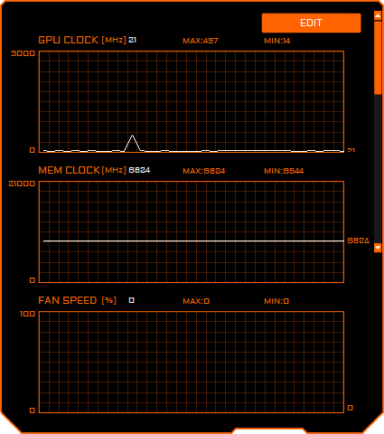 Pro zvětšení klikni Gigabyte AORUS Engine; monitoring