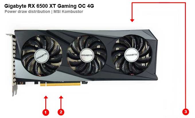 Odběry na jednotlivých větvích Gigabyte RX 6500 XT Gaming OC 4G Gigabyte RX 6500 XT Gaming OC 4G; odběry