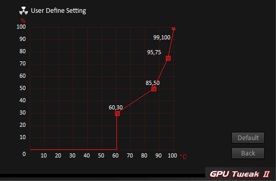 Pro zvětšení klikni Asus GPU Tweak II; nastavení ventilátorů