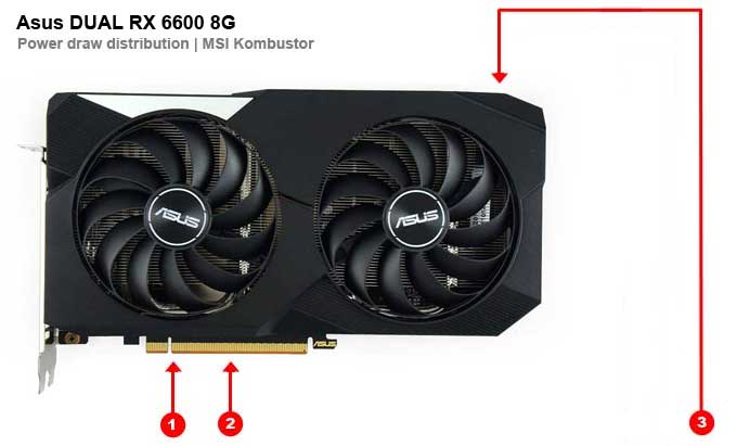Odběry na jednotlivých větvích Asus DUAL RX 6600 8G Asus DUAL RX 6600 8G; odběry