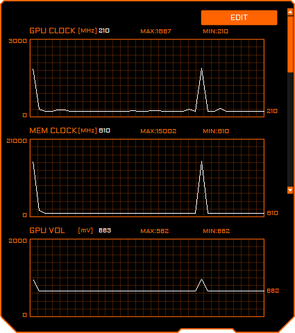 Gigabyte AORUS Engine; monitoring