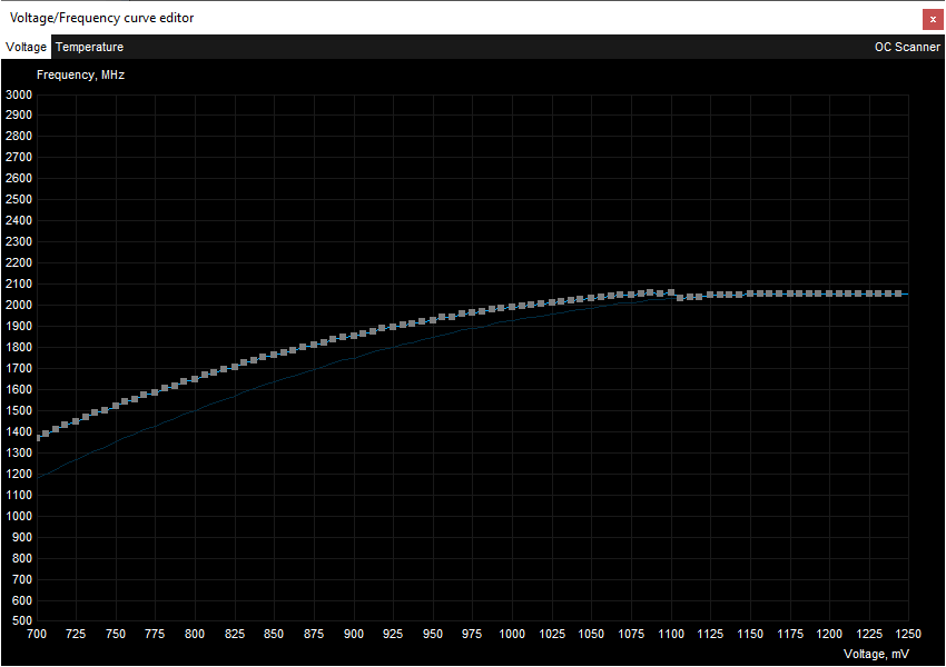 Gigabyte AORUS RTX 3060 ELITE 12G ; přetaktování Afterburner VF Curve