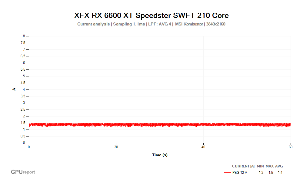 Proud PEG 12V; XFX RX 6600 XT SWFT 210 Core; MSI Kombustor