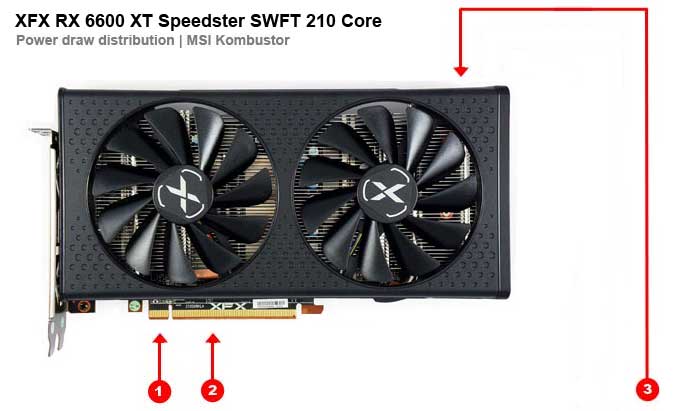 Odběry na jednotlivých větvích XFX RX 6600 XT SWFT 210 Core XFX RX 6600 XT SWFT 210 Core; odběry