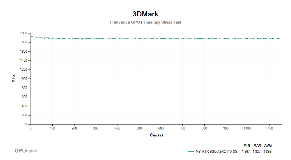 Provozní vlastnosti MSI RTX 3050 AERO ITX 8G