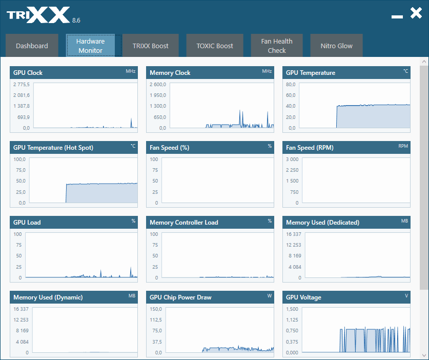 Sapphire TriXX; Hardware Monitor