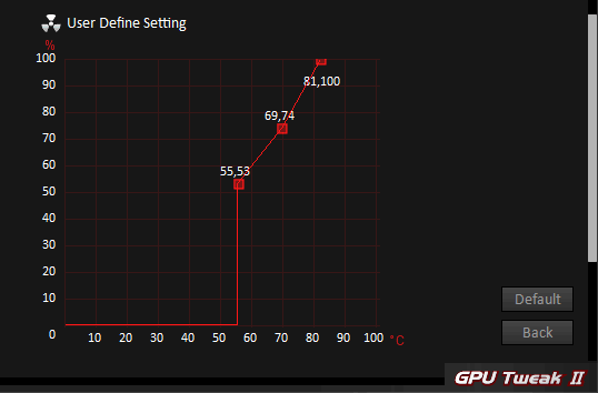 Pro zvětšení klikni Asus GPU Tweak II; nastavení ventilátorů