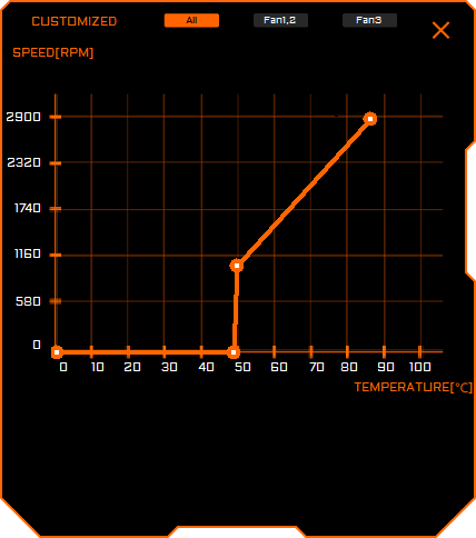 Gigabyte AORUS Engine; nastavení ventilátorů