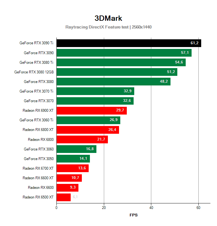 3DMark DirectX Raytracing Feature test