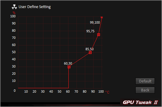 Pro zvětšení klikni Asus GPU Tweak II; nastavení ventilátorů