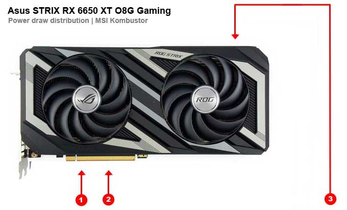 Asus STRIX RX 6650 XT O8G Gaming; odběry