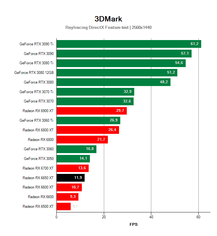 Pro zvětšní klikni 3DMark DirectX Raytracing Feature test