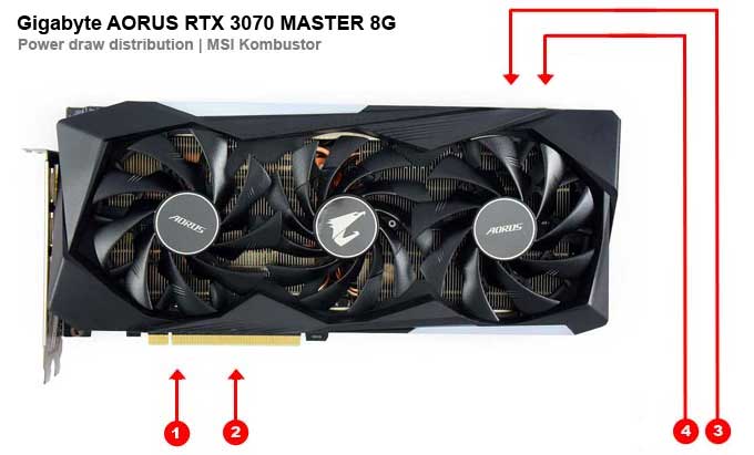 Gigabyte AORUS RTX 3070 MASTER 8G; odběry