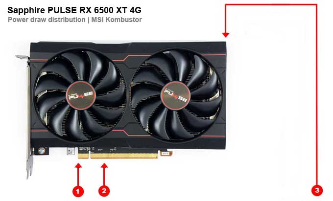 Odběry na jednotlivých větvích Sapphire PULSE RX 6500 XT 4G Sapphire PULSE RX 6500 XT 4G; odběry
