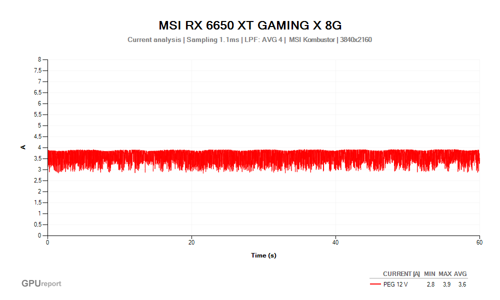 Proud PEG 12V; MSI RX 6650 XT GAMING X 8G; MSI Kombustor