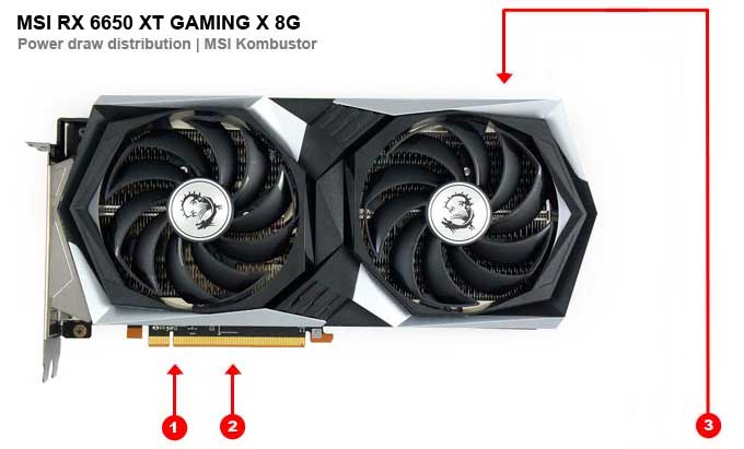 Odběry na jednotlivých větvích MSI RX 6650 XT GAMING X 8G MSI RX 6650 XT GAMING X 8G; odběry
