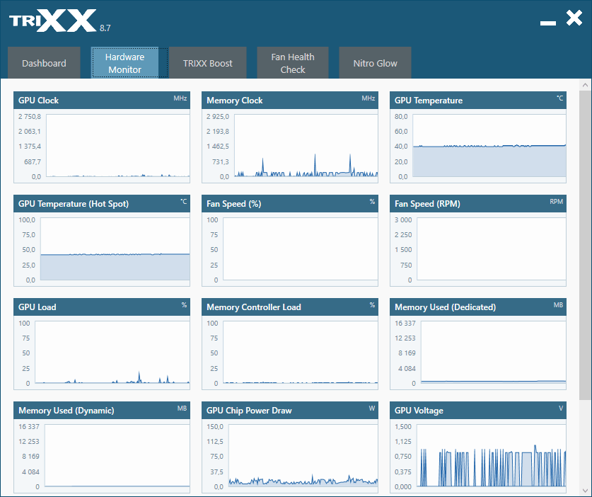 Sapphire TriXX; Hardware Monitor