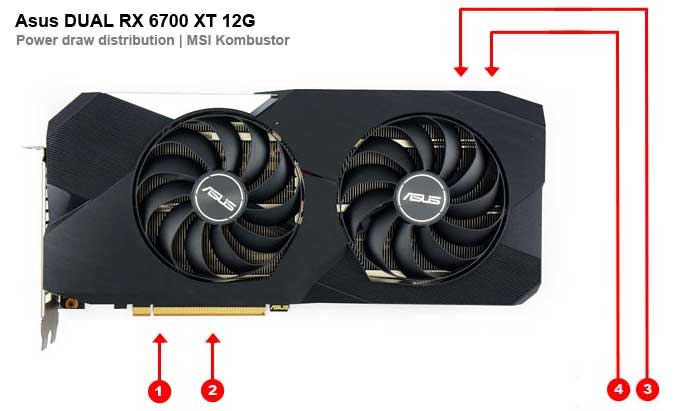 Asus DUAL RX 6700 XT 12G; odběry