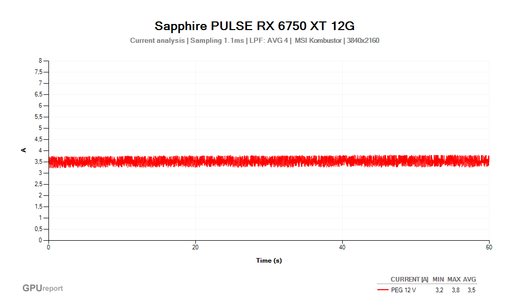 Proud PEG 12V; Sapphire PULSE RX 6750 XT 12G; MSI Kombustor