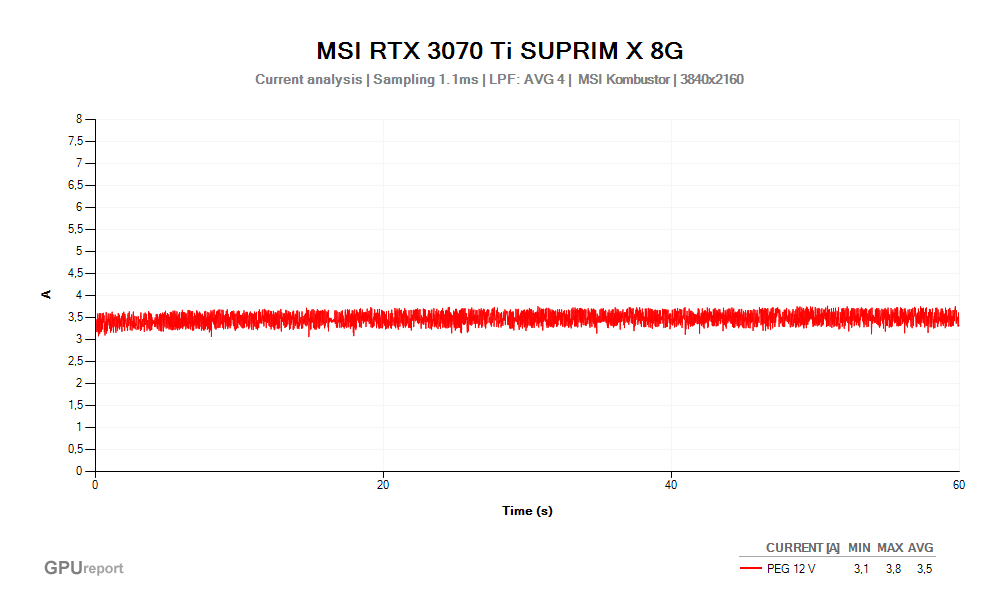 Proud PEG 12V; MSI RTX 3070 Ti SUPRIM X 8G; MSI Kombustor