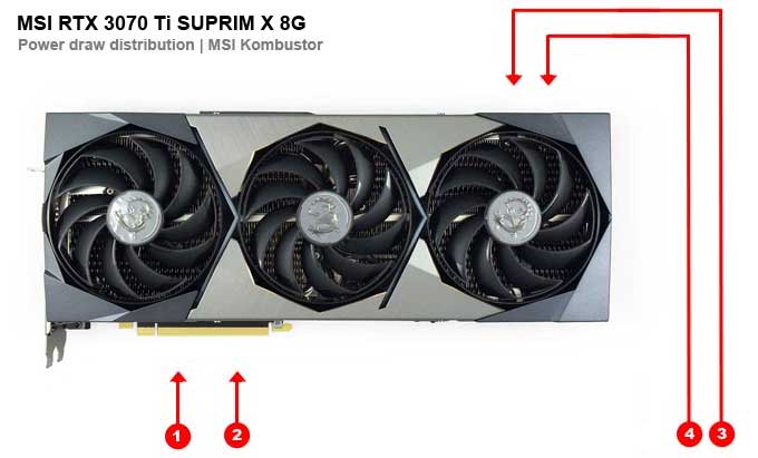 MSI RTX 3070 Ti SUPRIM X 8G; odběry