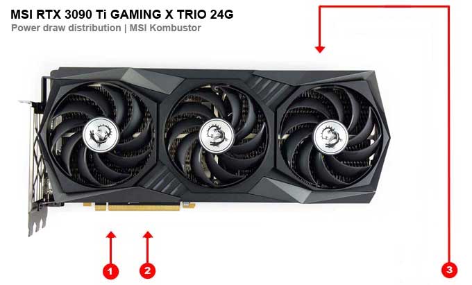 MSI RTX 3090 Ti GAMING X TRIO 24G; odběry