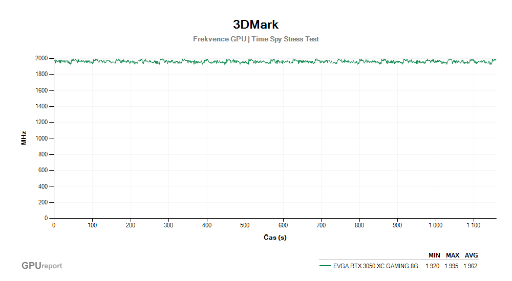 Provozní vlastnosti EVGA RTX 3050 XC GAMING 8G