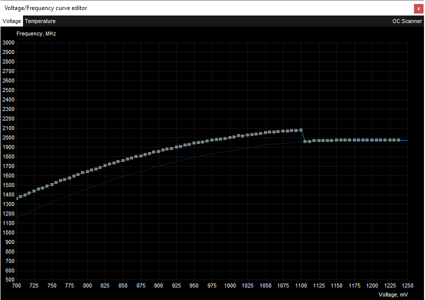 Asus DUAL RTX 3060 O12G V2 ; přetaktování Afterburner VF Curve