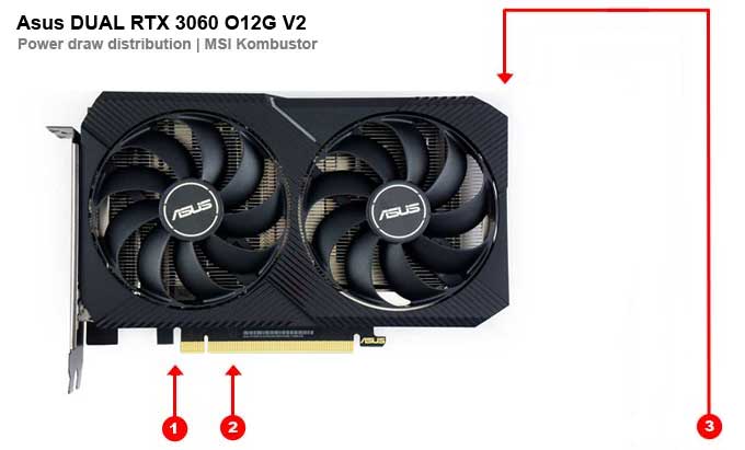 Asus DUAL RTX 3060 O12G V2; odběry