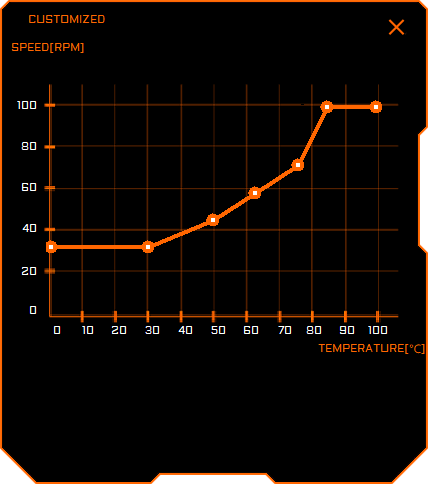 Pro zvětšení klikni Gigabyte AORUS Engine; nastavení ventilátorů