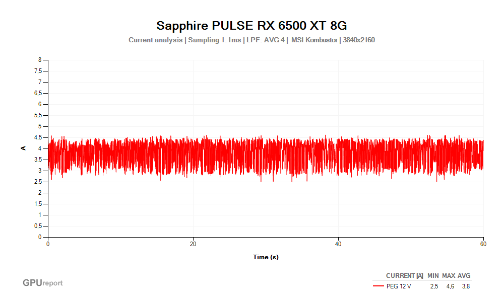 Proud PEG 12V; Sapphire PULSE RX 6500 XT 8G; MSI Kombustor