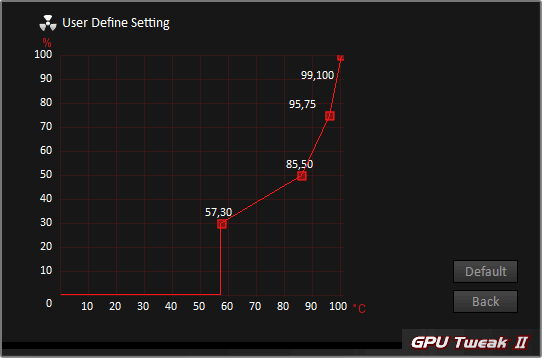 Pro zvětšení klikni Asus GPU Tweak II; nastavení ventilátorů