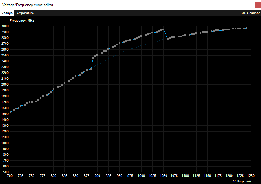 Gigabyte RTX 4090 GAMING OC 24G ; přetaktování Afterburner VF Curve