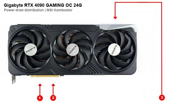 Gigabyte RTX 4090 GAMING OC 24G; odběry