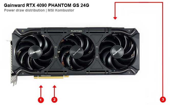 Gainward RTX 4090 PHANTOM GS 24G; odběry