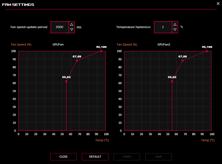 GPU Tweak III; Fan settings