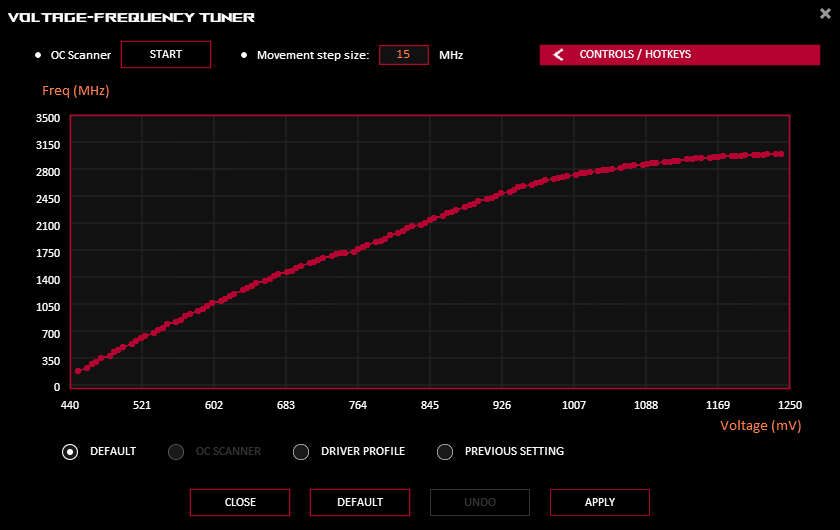 GPU Tweak III; VF tuner