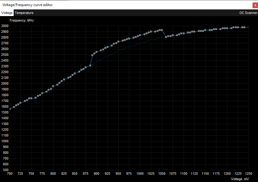 Asus TUF RTX 4090 O24G Gaming ; přetaktování Afterburner VF Curve