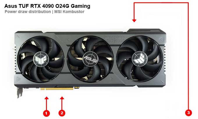 Asus TUF RTX 4090 O24G Gaming; odběry