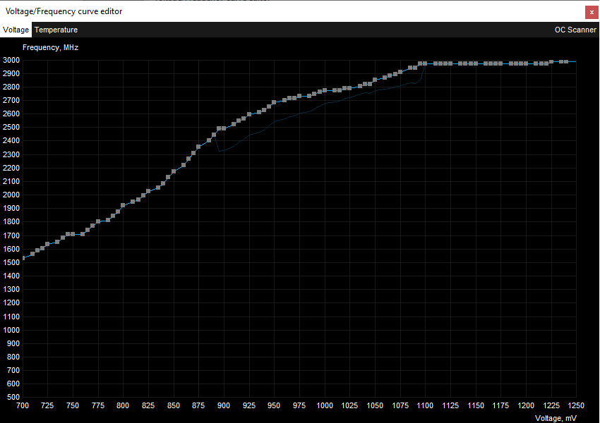 MSI RTX 4090 SUPRIM X 24G ; přetaktování Afterburner VF Curve