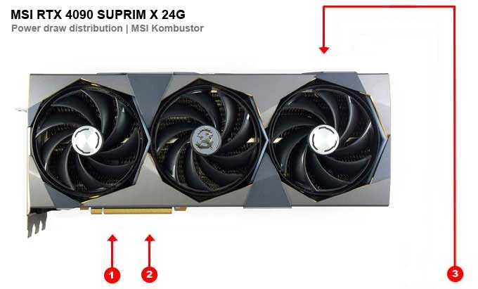 MSI RTX 4090 SUPRIM X 24G; odběry